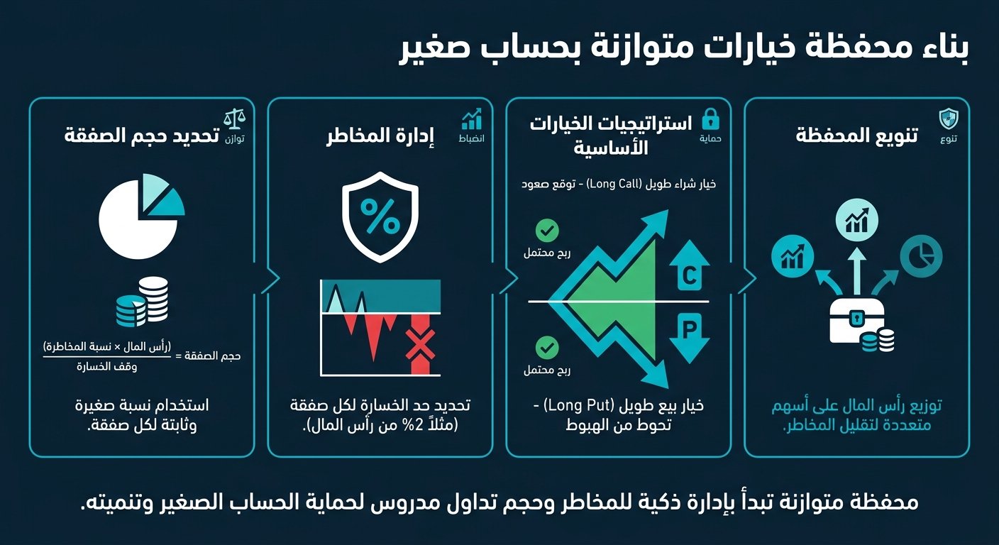 إنفوجرافيك: دليل بناء محفظة أوبشن متوازنة للمبتدئين