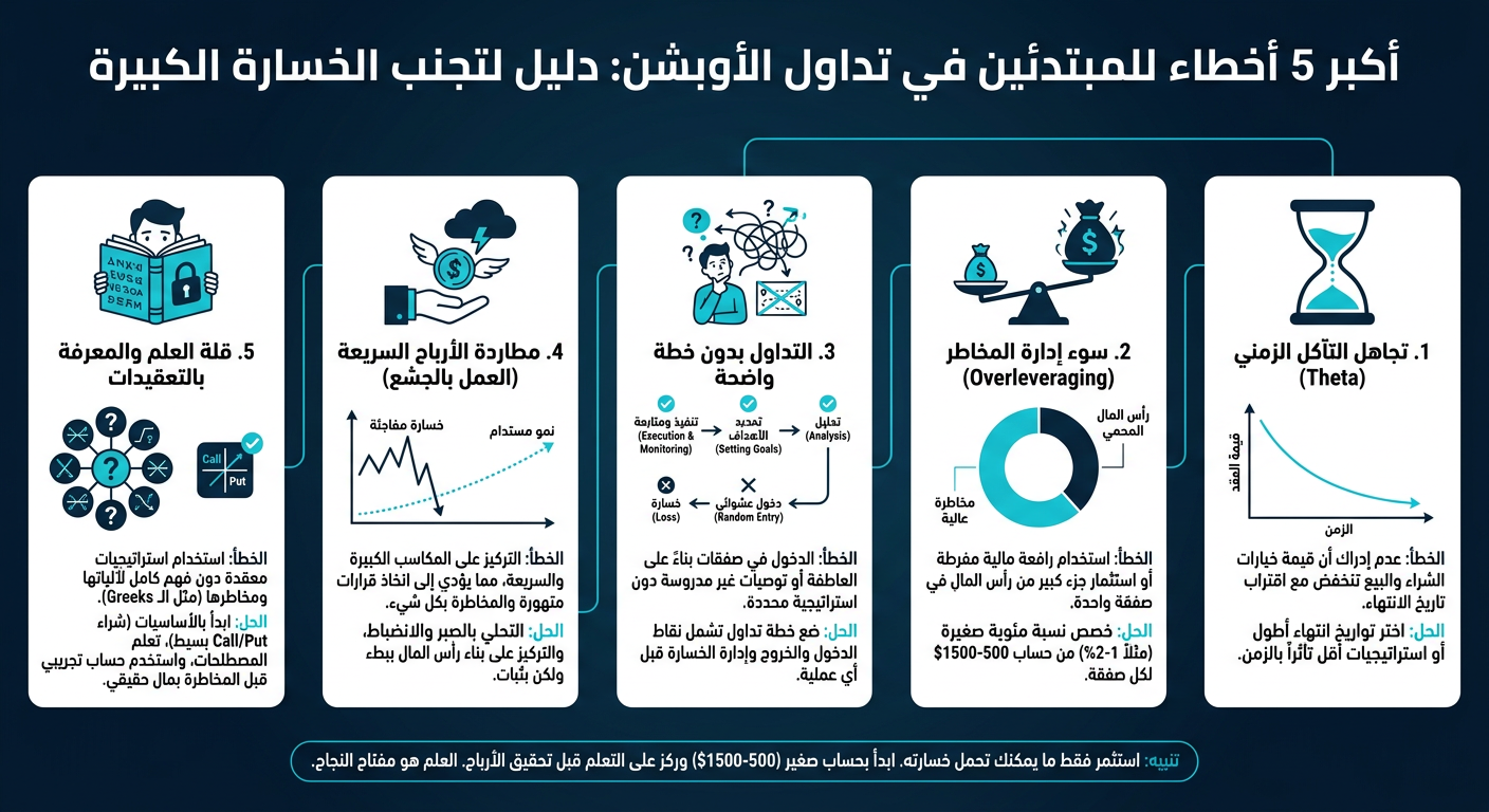 أكبر 5 أخطاء يرتكبها المبتدئ في الأوبشن - إنفوجرافيك تعليمي