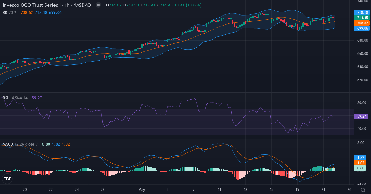 قرار رفع فائدة الفلبين - شارت QQQ إطار الساعة (Nasdaq 100) بتاريخ 2026-05-22