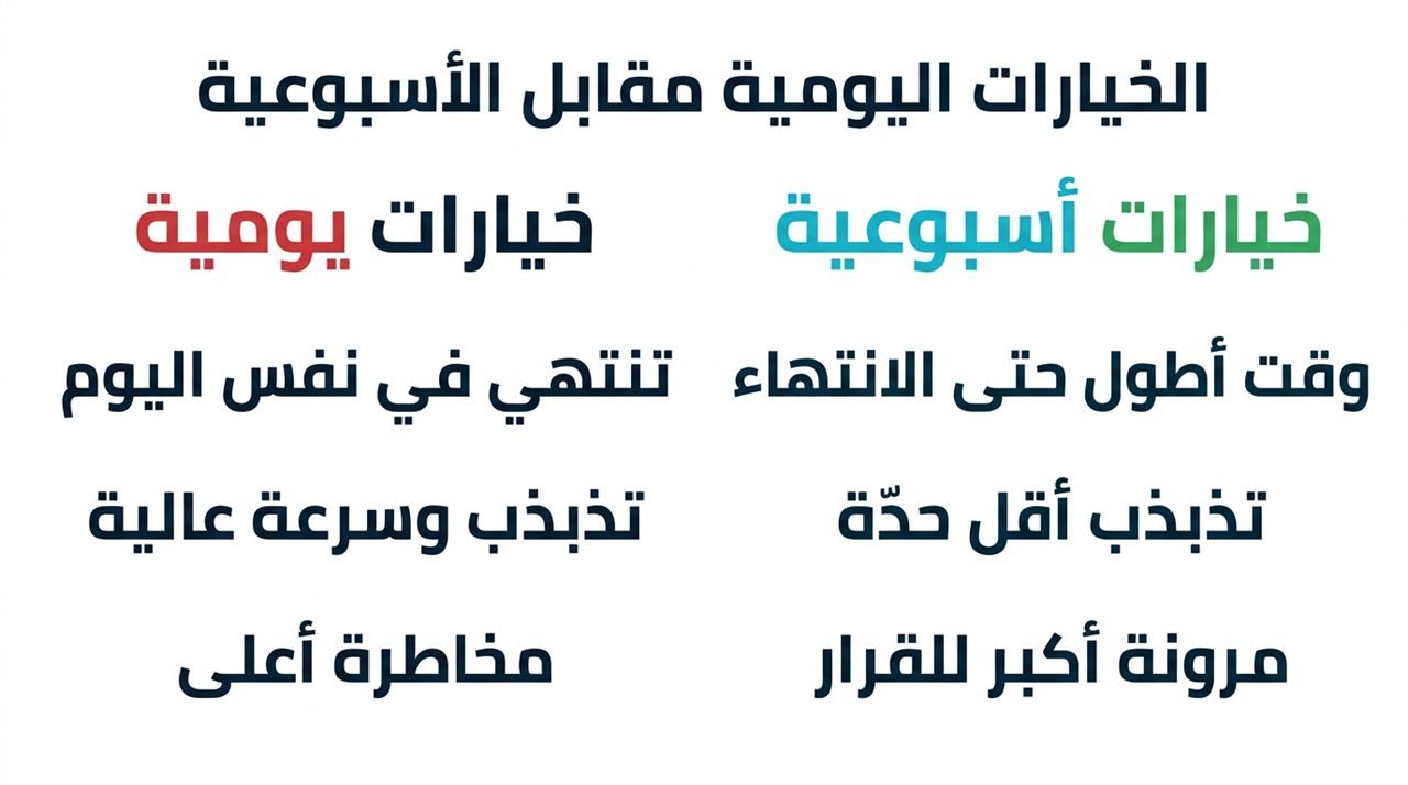 إنفوجرافيك: مقارنة الخيارات اليومية والأسبوعية