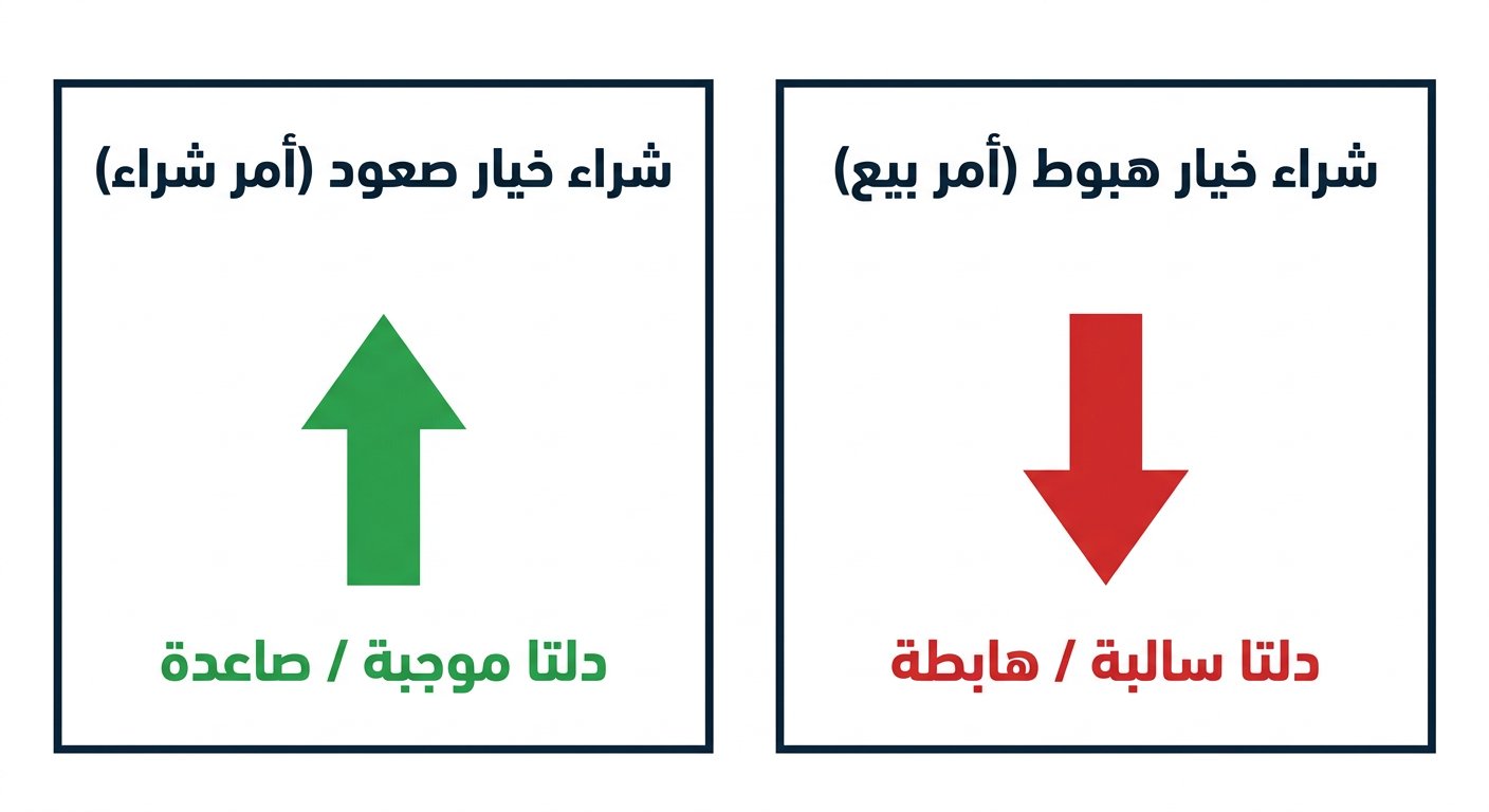 مقارنة بين دلتا عقد الكول الموجبة ودلتا عقد البوت السالبة في مربّعين متجاورين