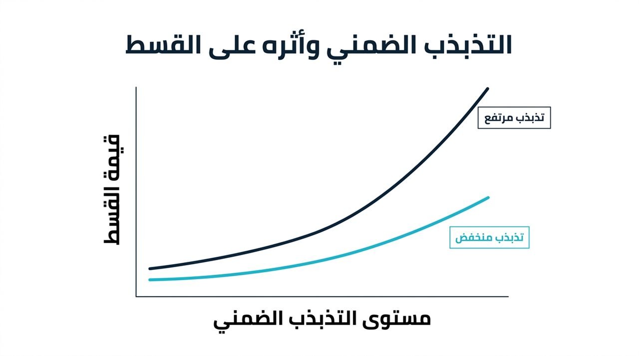 إنفوجرافيك: أثر التذبذب الضمني IV على قسط الأوبشن