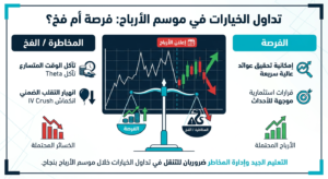 إنفوجرافيك: فرص ومخاطر تداول الأوبشن قبل إعلان الأرباح