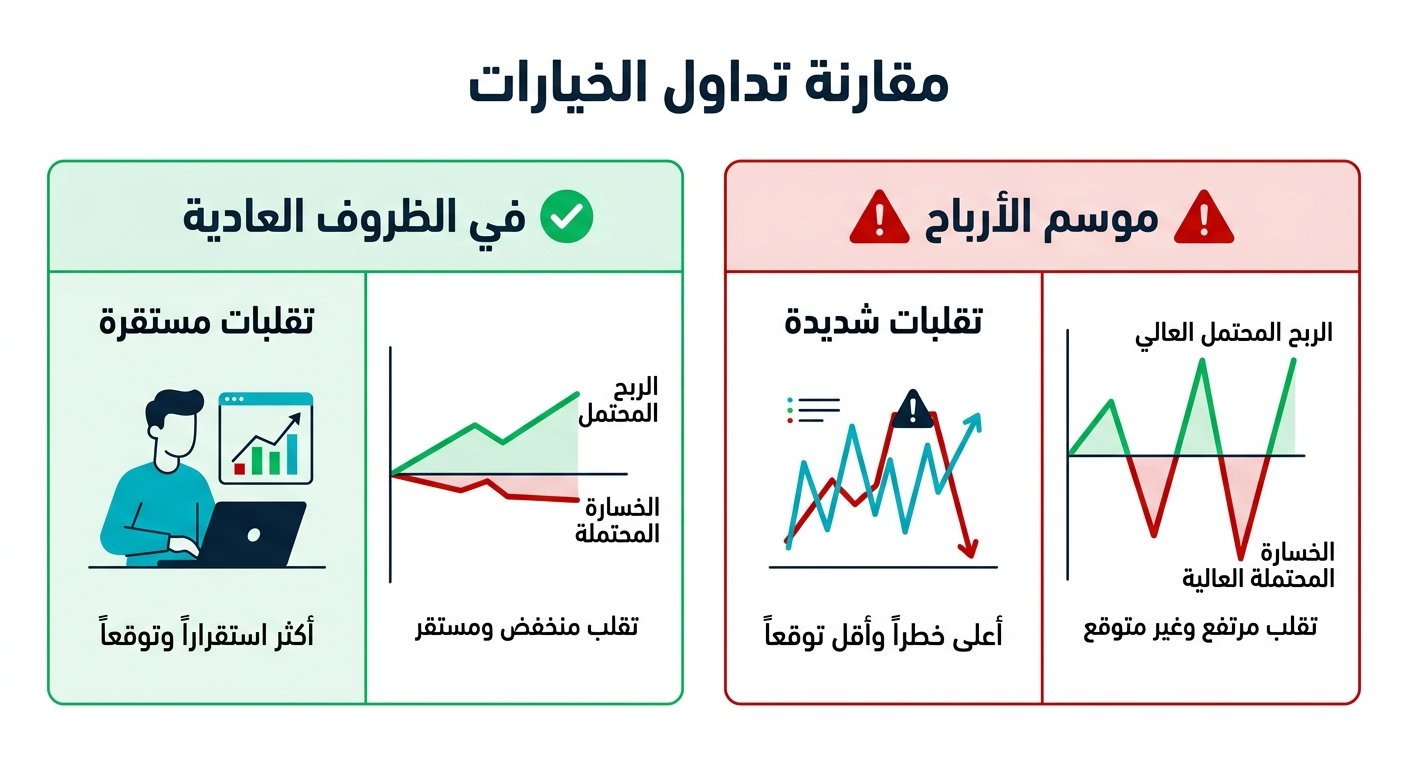 مقارنة بين التداول في موسم الأرباح والتداول في الظروف العاديّة