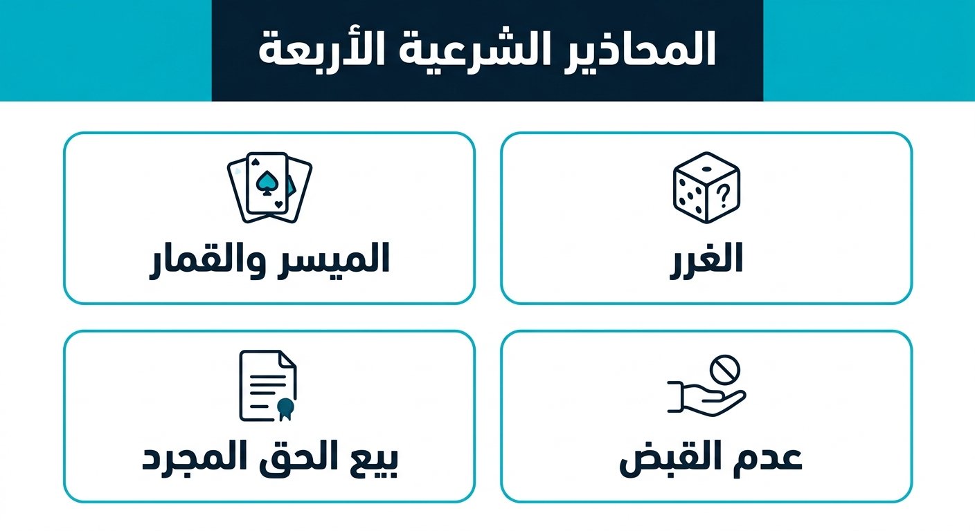 بطاقات تعرض المحاذير الشرعية الأربعة في عقود الأوبشن: الغرر والميسر وعدم القبض وبيع الحق المجرد