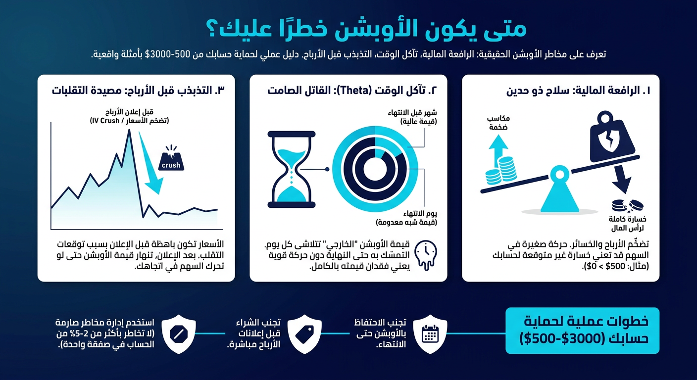 متى يكون الأوبشن خطرًا عليك؟ - إنفوجرافيك تعليمي