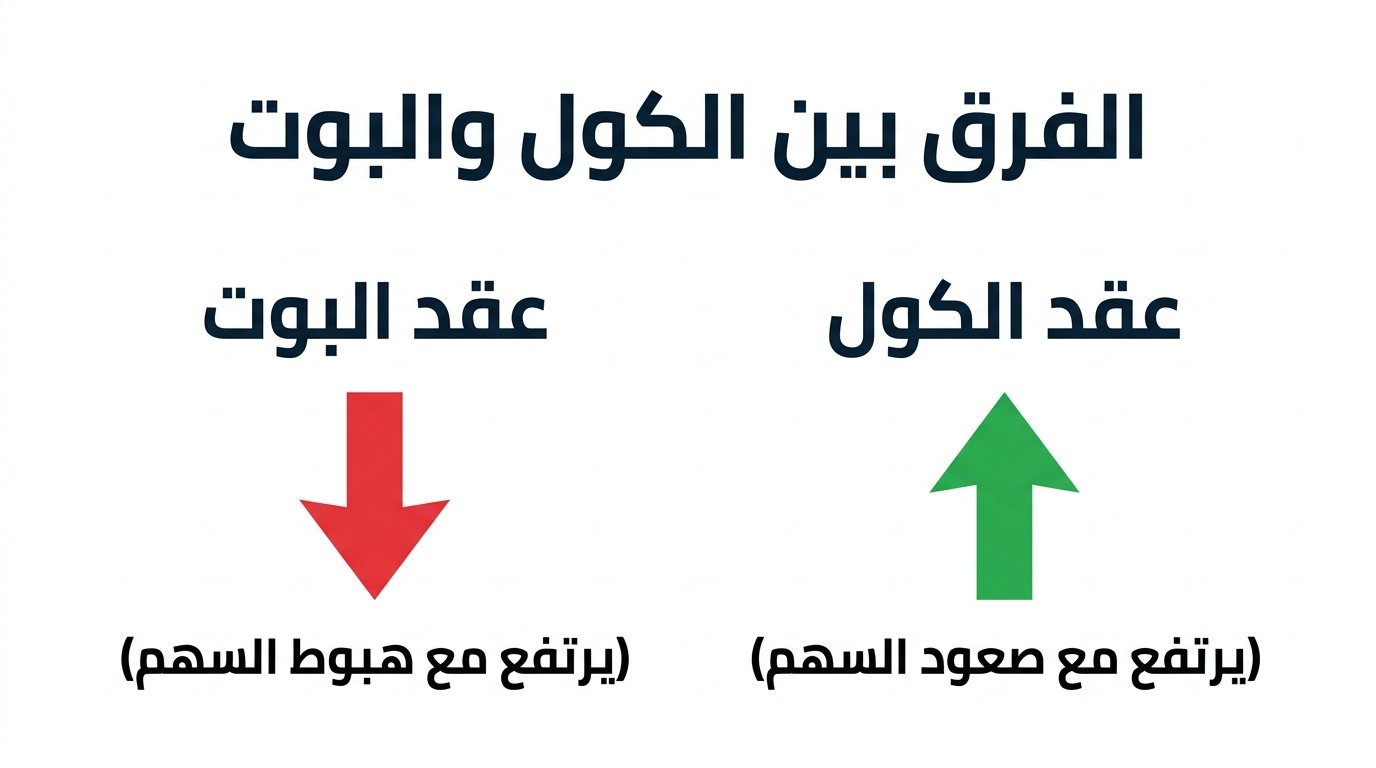 معنى عقود الاوبشن