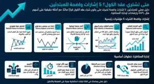 متى تشتري عقد الكول؟ 5 إشارات واضحة للمبتدئين