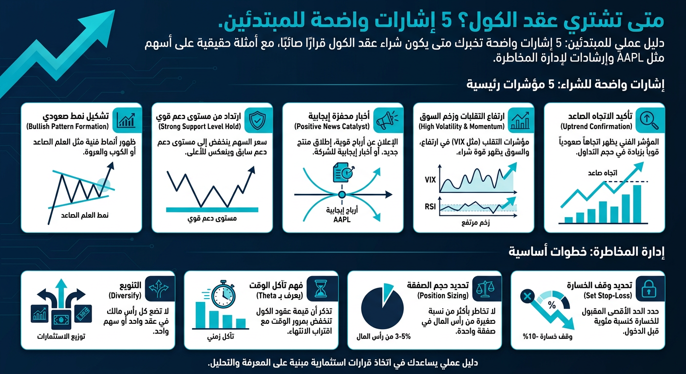 متى تشتري عقد الكول؟ 5 إشارات واضحة للمبتدئين